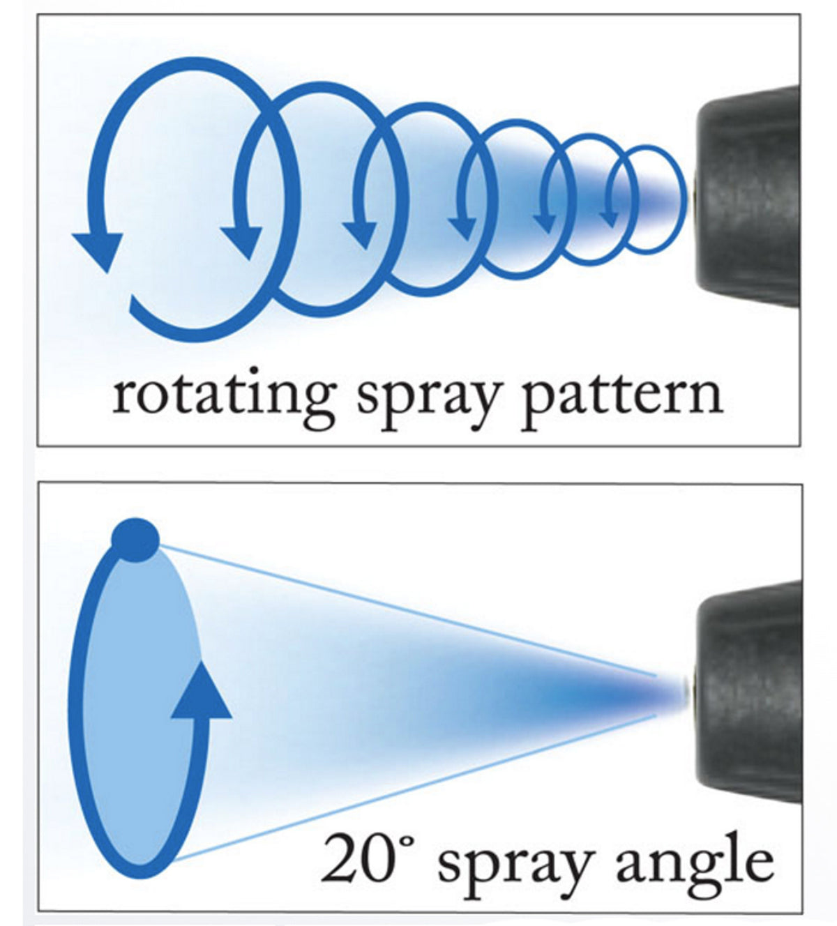 Suttner ST-457 Turbo Nozzle 6000psi